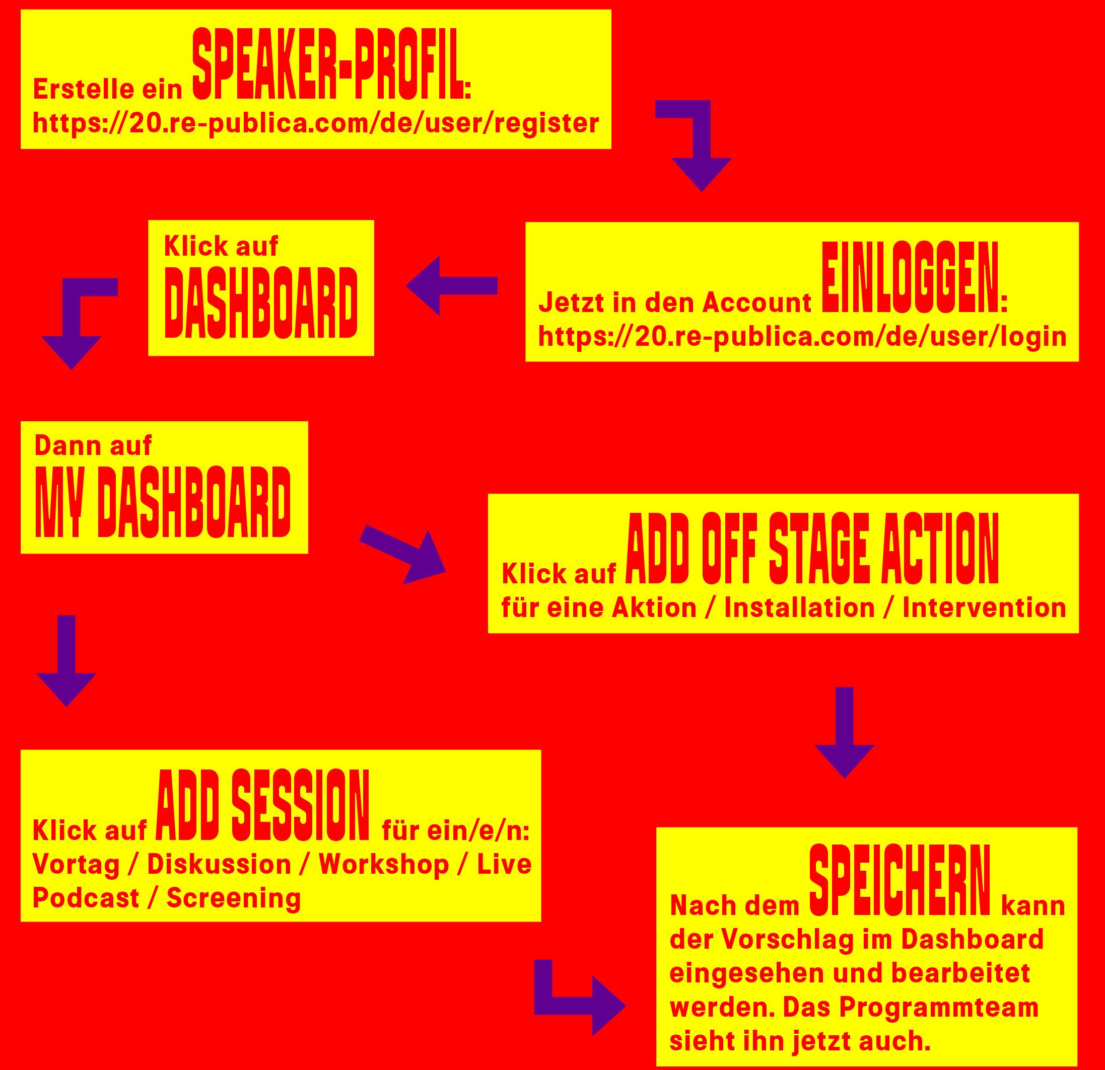 How To Call for Participation rp20